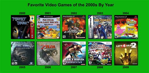 The Top 50 games of the 2000s .